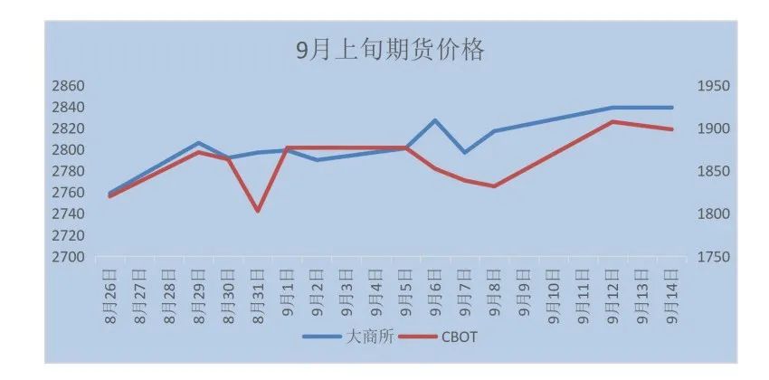 11恒基利马格兰种植技术半月刊--东北区玉米收获注意事项及密植精准调控技术介绍.jpg