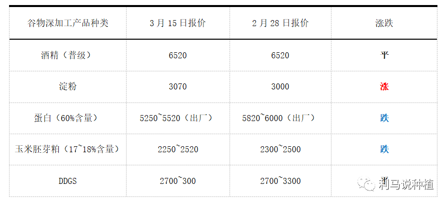 选化肥，这几招也得学！6.png