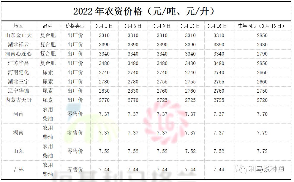 选化肥，这几招也得学！4.png
