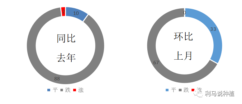 选化肥，这几招也得学！5.png