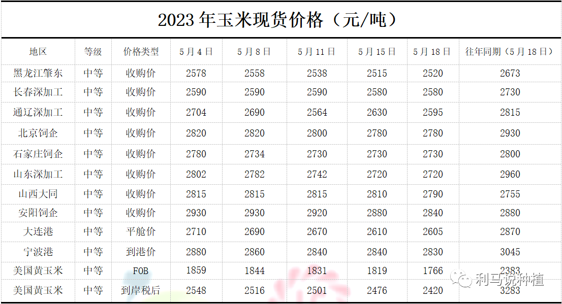 7恒基利马格兰种植半月刊-玉米苗后除草剂技术介绍.png