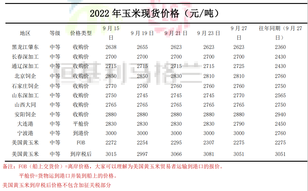 4恒基利马格兰种植技术半月刊--如何判定玉米是否成熟？.png