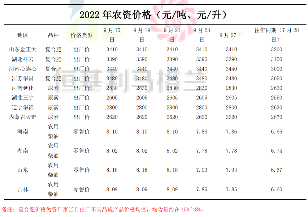 6恒基利马格兰种植技术半月刊--如何判定玉米是否成熟？.png