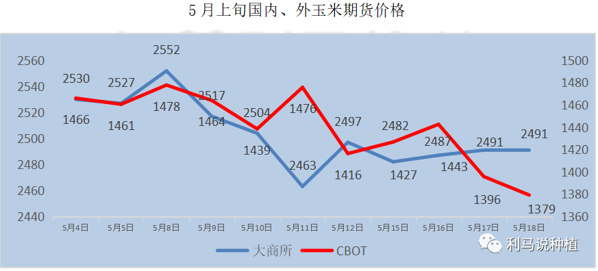 8恒基利马格兰种植半月刊-玉米苗后除草剂技术介绍.png