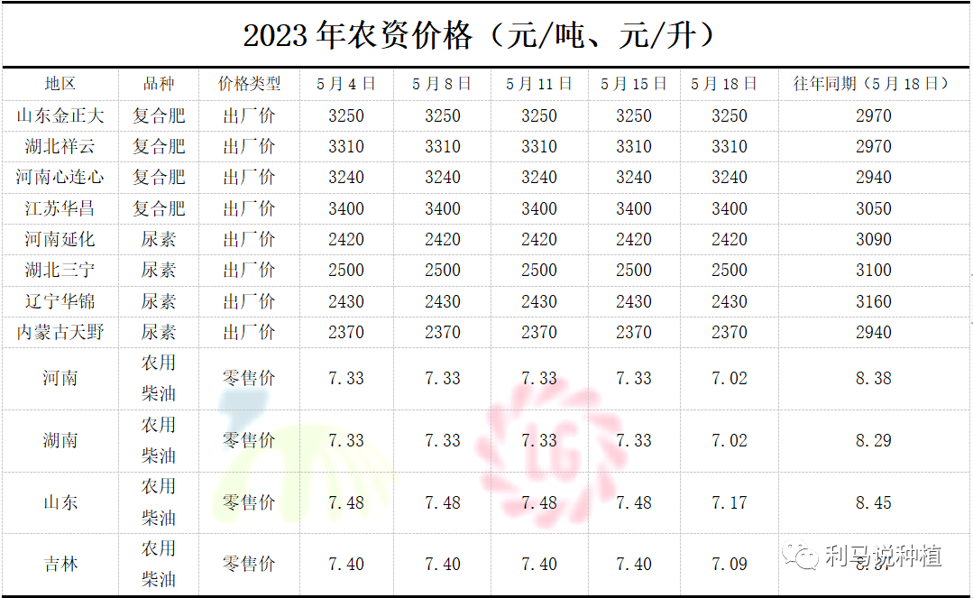 9恒基利马格兰种植半月刊-玉米苗后除草剂技术介绍.png