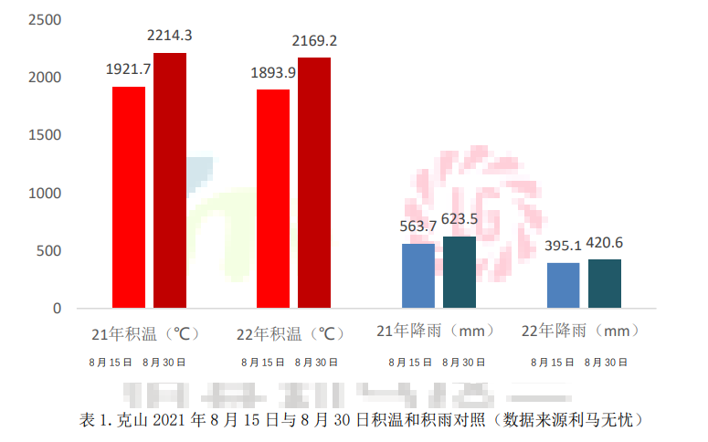 1恒基利马格兰种植技术半月刊--东北春播玉米蜡熟期管理.png