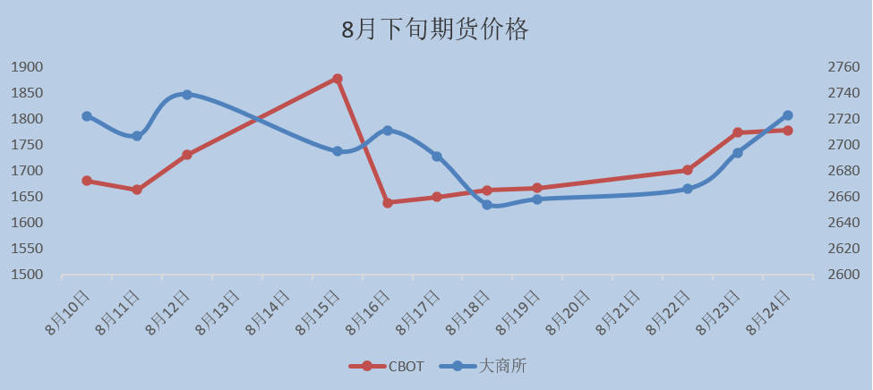 12恒基利马格兰种植技术半月刊--东北春播玉米蜡熟期管理.png