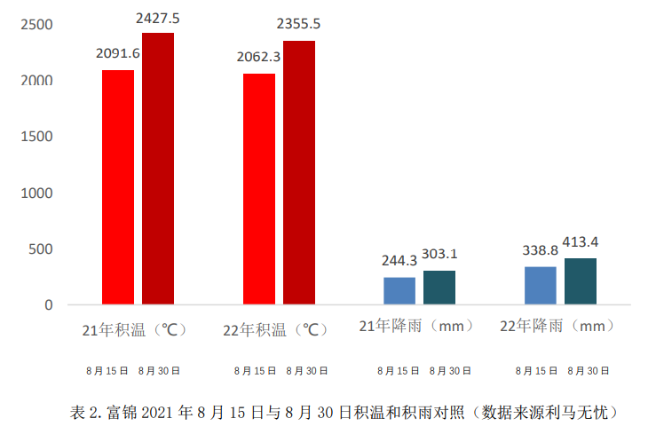 2恒基利马格兰种植技术半月刊--东北春播玉米蜡熟期管理.png