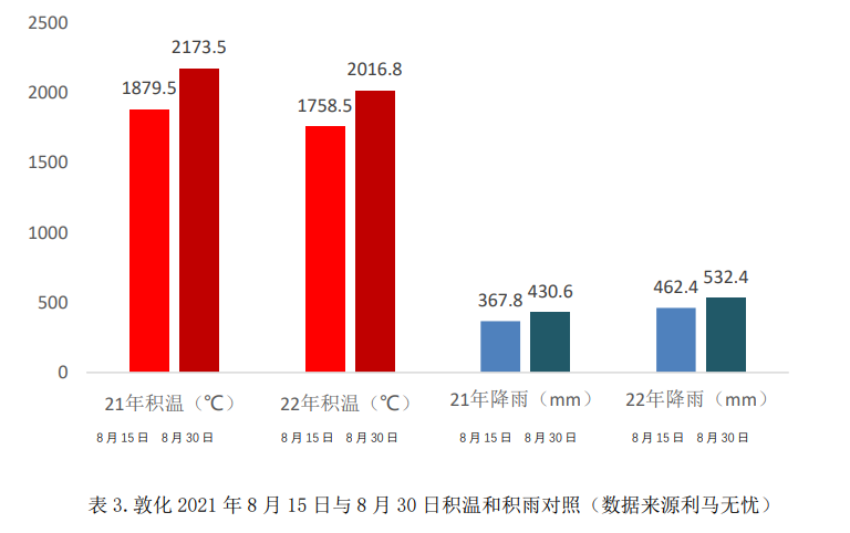 3恒基利马格兰种植技术半月刊--东北春播玉米蜡熟期管理.png