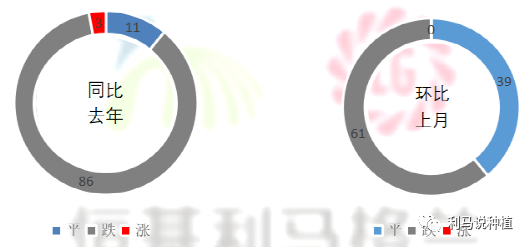 7恒基利马格兰种植半月刊.png