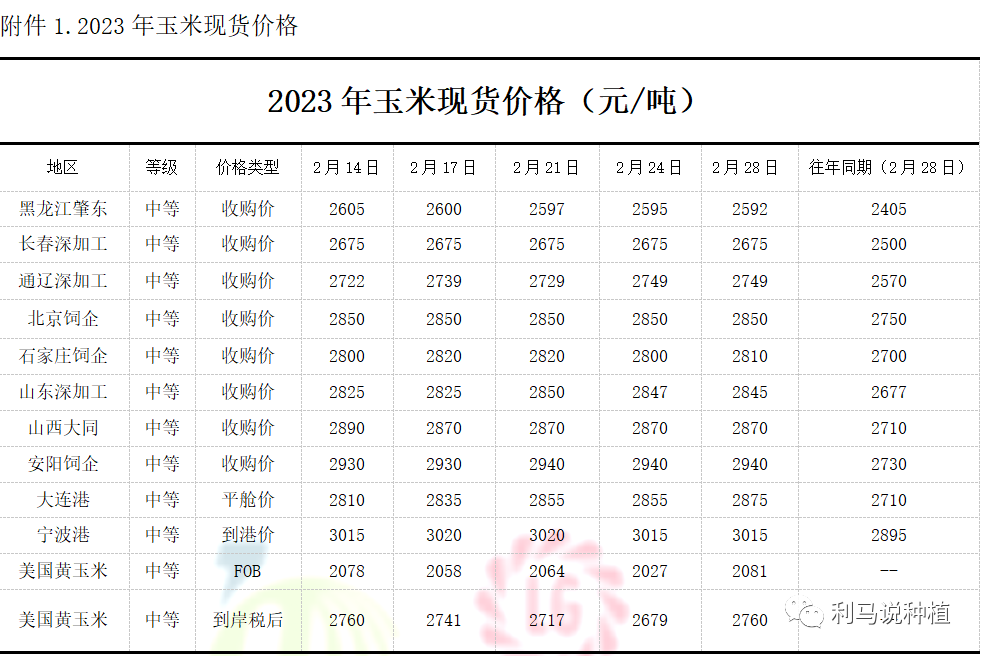 4恒基利马格兰种植半月刊.png