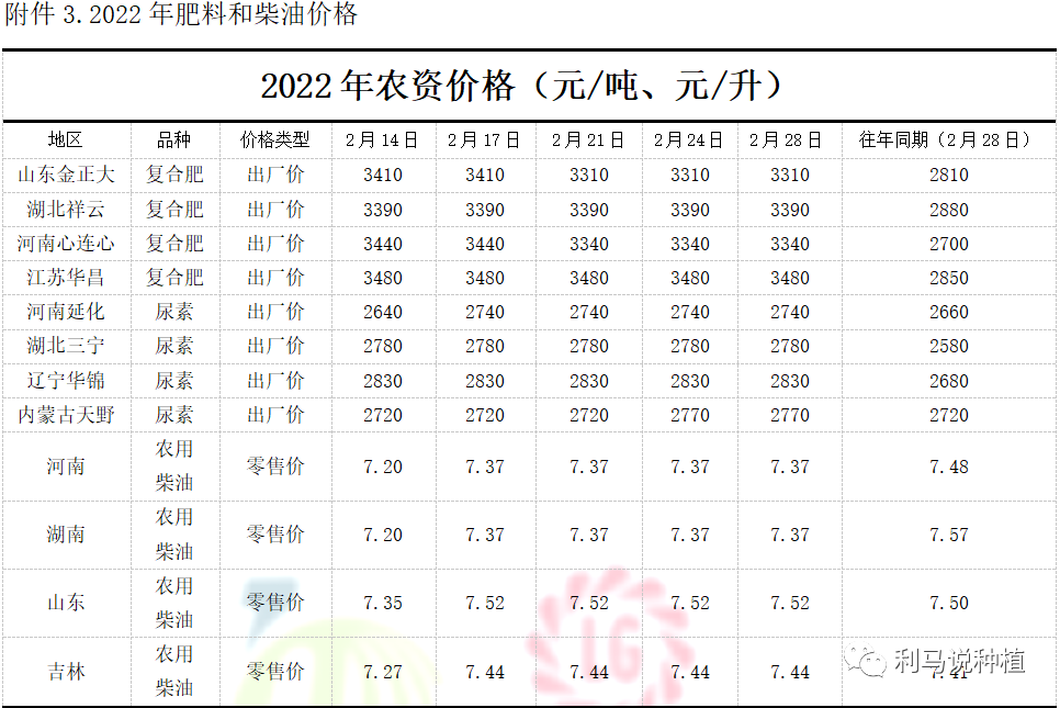 6恒基利马格兰种植半月刊.png
