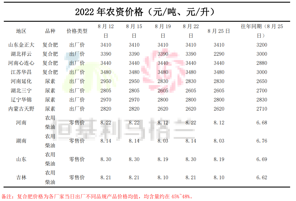 13恒基利马格兰种植技术半月刊--东北春播玉米蜡熟期管理.png
