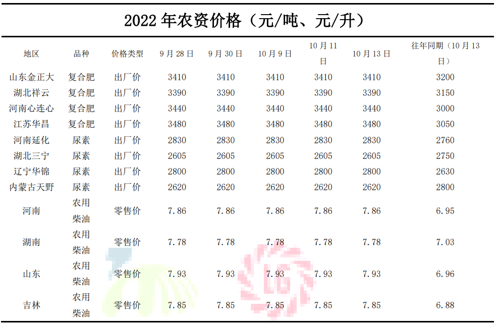 9玉米秋季整地注意事项.png
