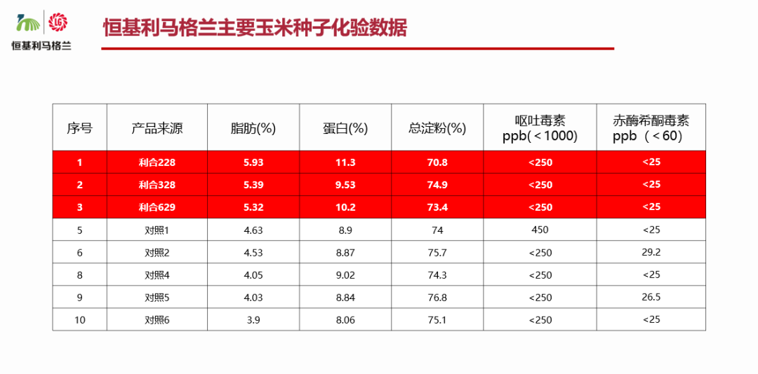 恒基利马格兰受邀参加2023第二届玉米春季高端研讨会3.png