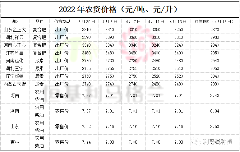 今日谷雨 恒基利马格兰教您如何备春耕！10.png