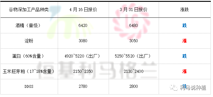 今日谷雨 恒基利马格兰教您如何备春耕！12.png