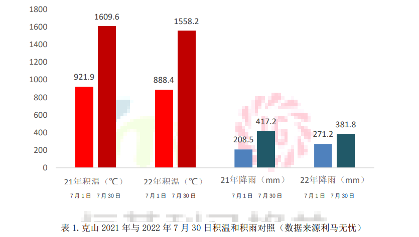 1一、气候回顾和预测.png