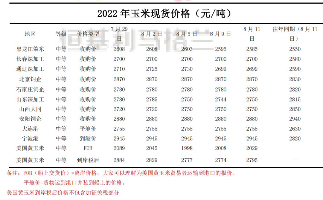 9恒基利马格兰种植技术半月刊--东北春播玉米穗期管理.png
