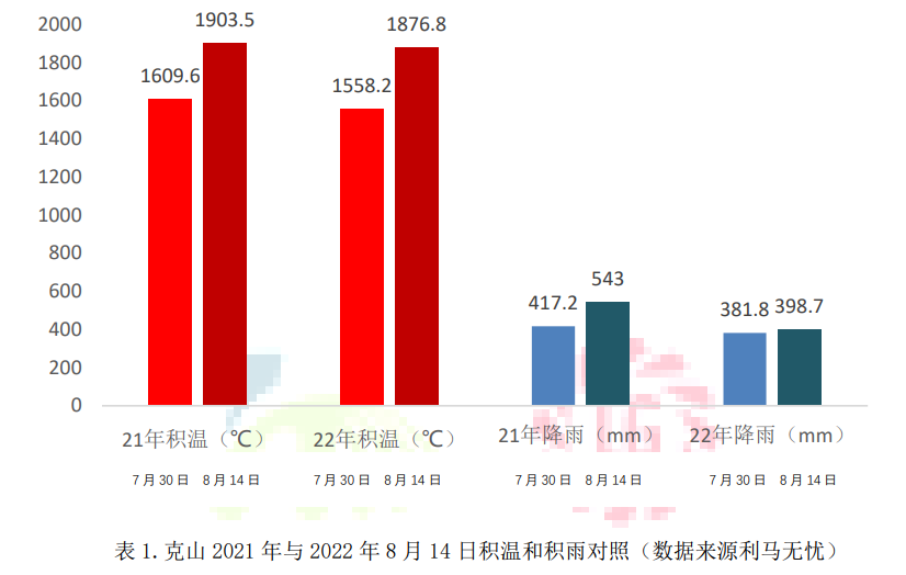 1恒基利马格兰种植技术半月刊--东北春播玉米穗期管理.png
