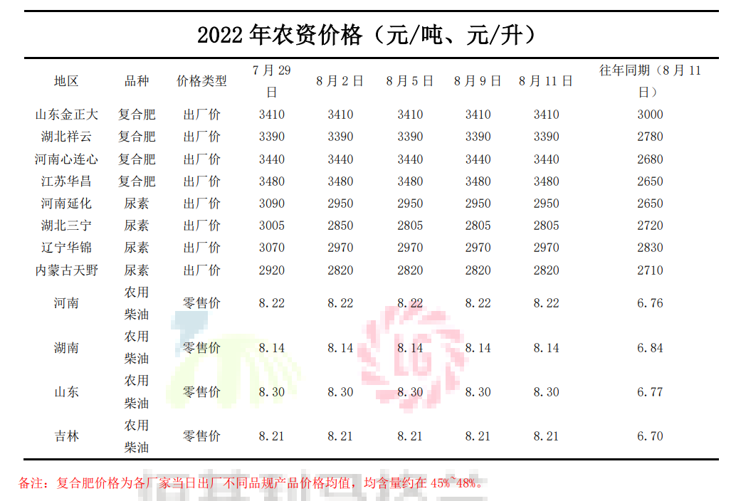 10恒基利马格兰种植技术半月刊--东北春播玉米穗期管理.png
