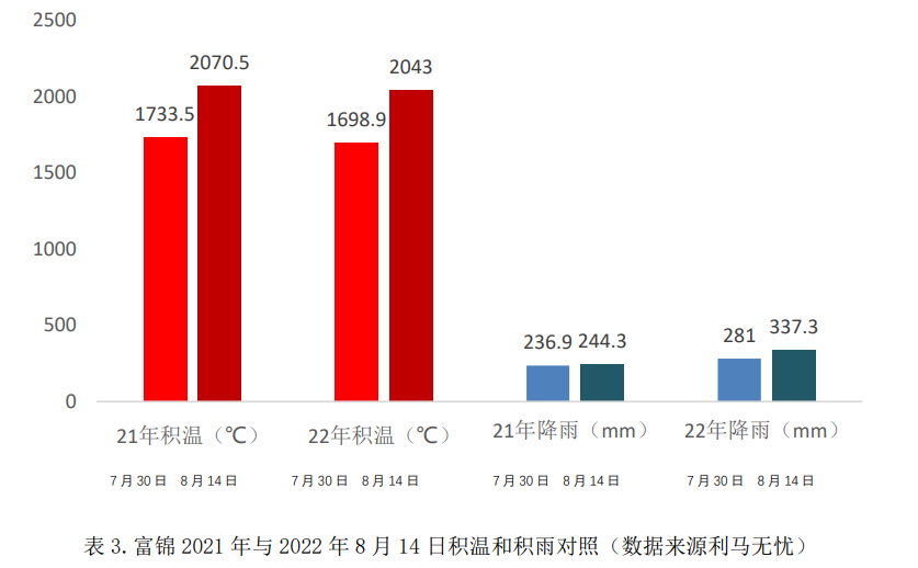 3恒基利马格兰种植技术半月刊--东北春播玉米穗期管理.png