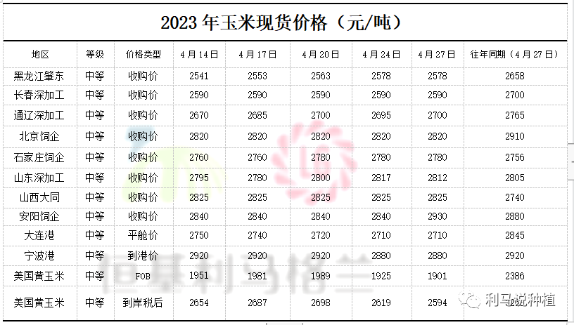 玉米密植精准调控技术简介9.png