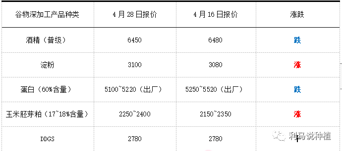 玉米密植精准调控技术简介13.png