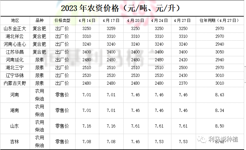 玉米密植精准调控技术简介11.png