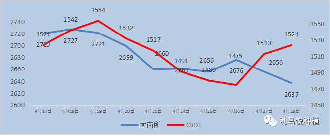 玉米密植精准调控技术简介10.png
