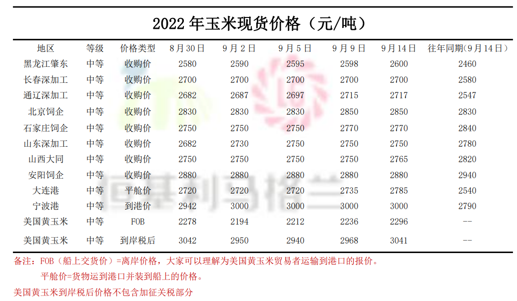 10恒基利马格兰种植技术半月刊--东北区玉米收获注意事项及密植精准调控技术介绍.png