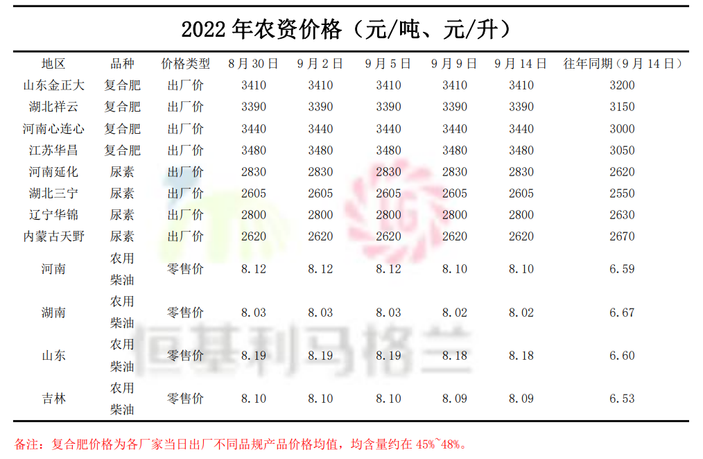 12恒基利马格兰种植技术半月刊--东北区玉米收获注意事项及密植精准调控技术介绍.png