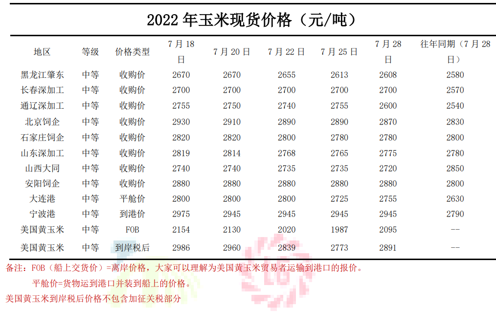 8附件1.2022年玉米现货价格.png